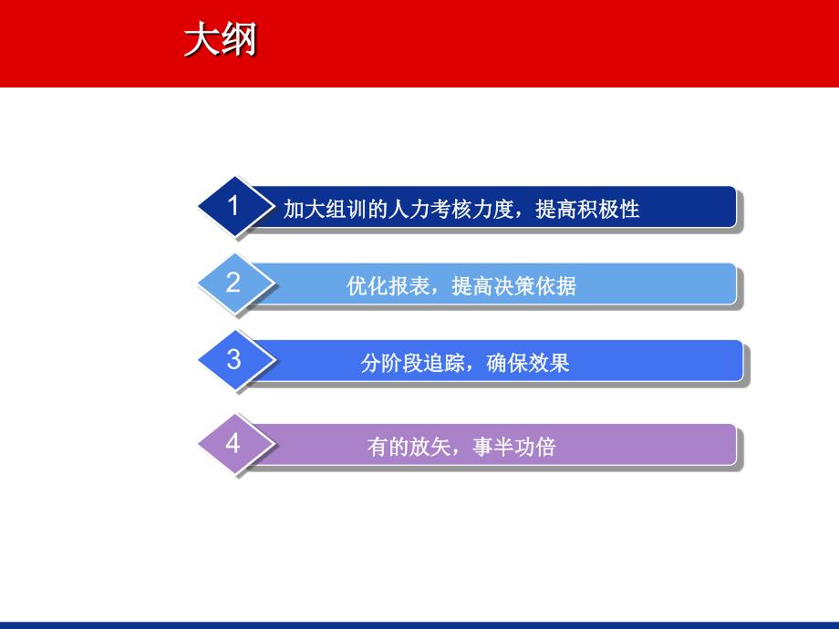 保险公司团队人力追踪分析报告23页_第2页