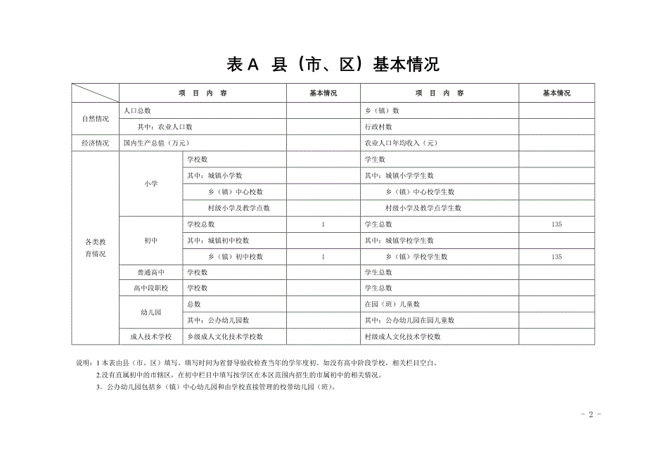 宝中推进义务教育均衡发展督导评估自评报告_第2页