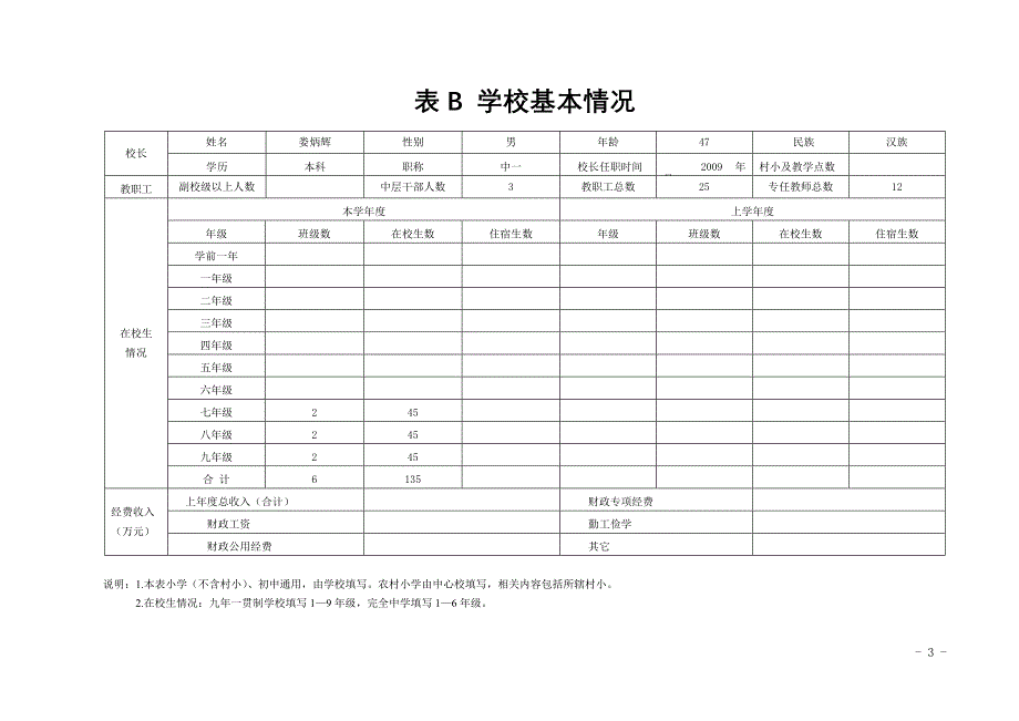 宝中推进义务教育均衡发展督导评估自评报告_第3页