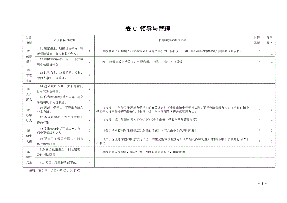 宝中推进义务教育均衡发展督导评估自评报告_第4页