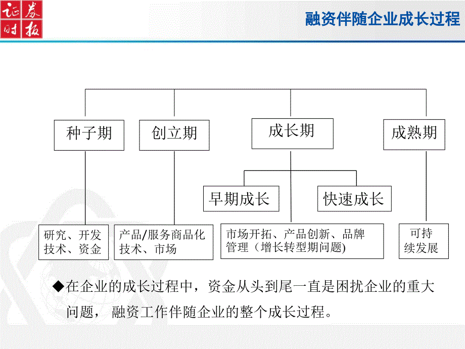 准备一份令人青睐的创业计划书—证_第3页