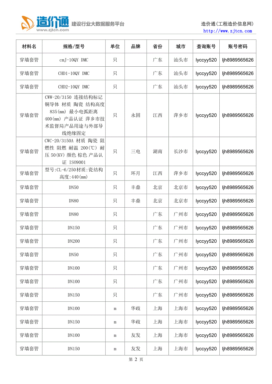 【穿墙套管】穿墙套管价格,行情走势,工程造价,规格型号大全_第2页