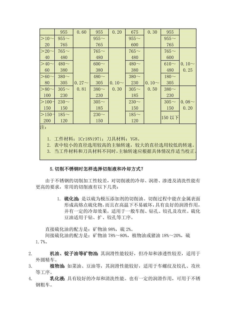 不锈钢的切削_第5页