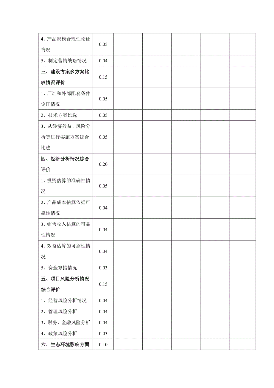 XX工程项目可行性报告模板_第4页