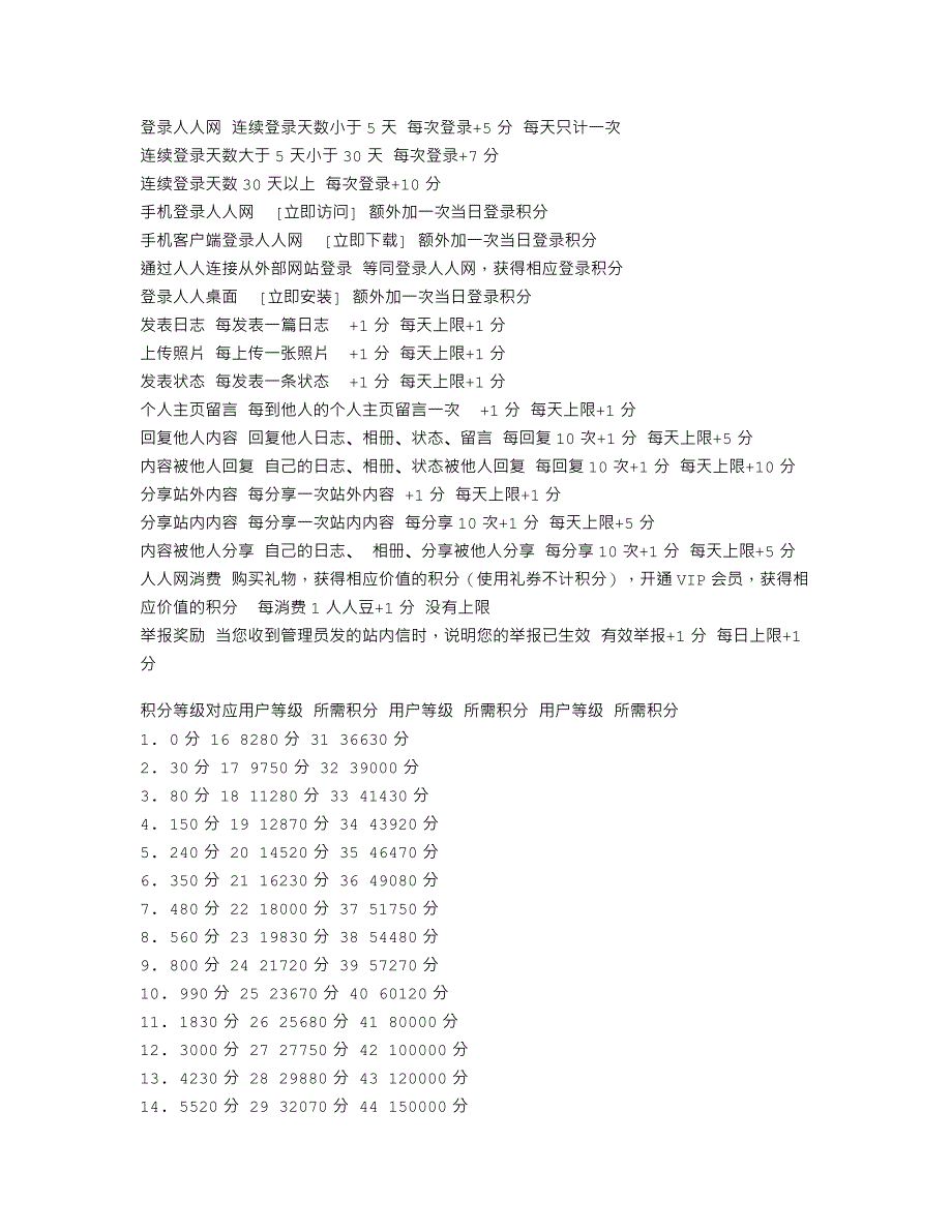 人人网积分细则_第1页