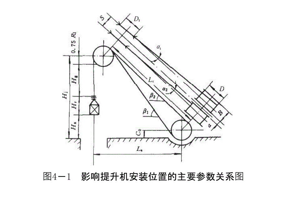 矿井运输与提升(第04章_提升机与井筒相对位置)_第2页