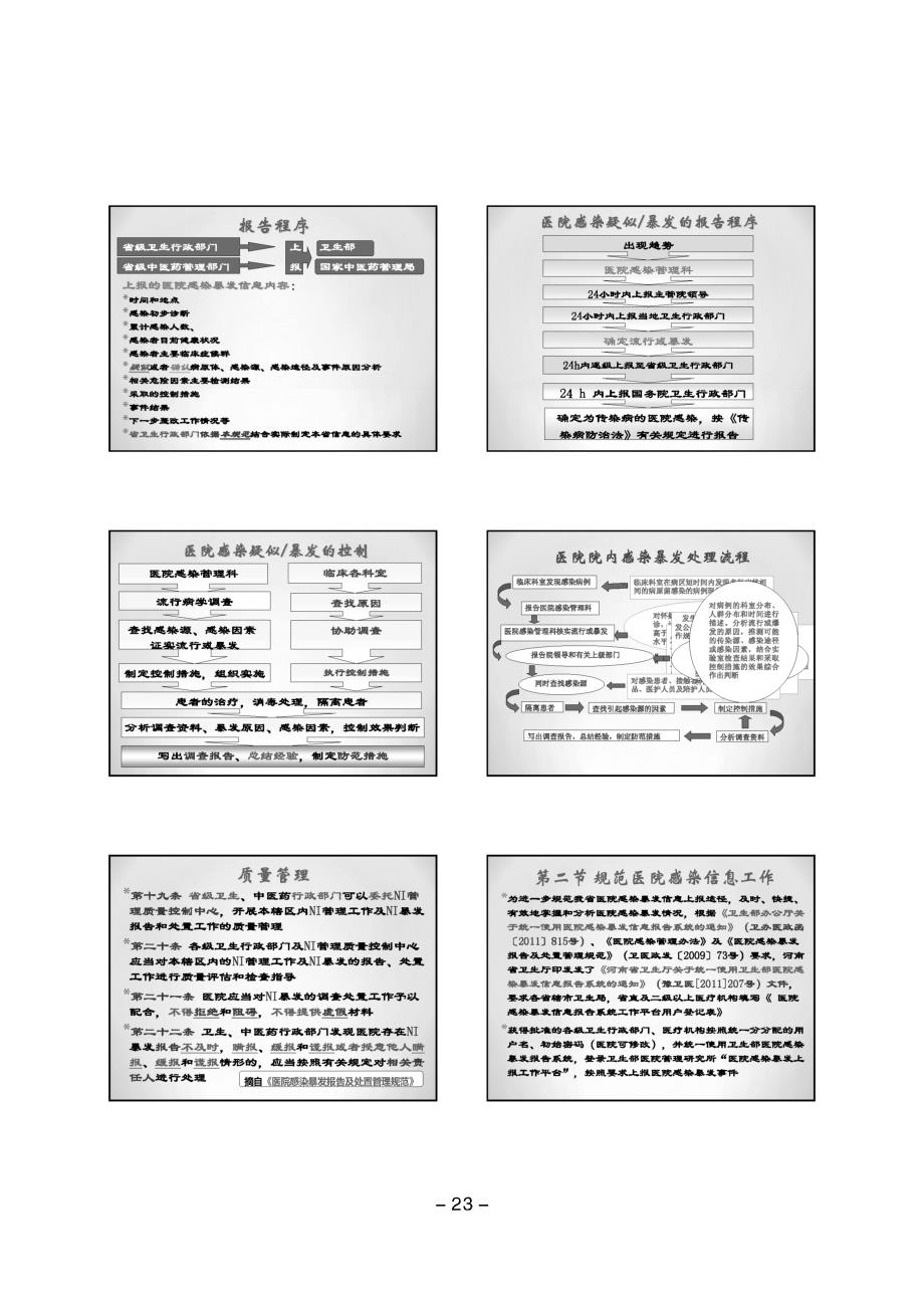 医院感染知识PPT_第4页