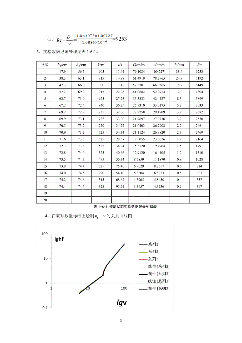 流动状态(中国石油大学流体力学实验报告)_第3页