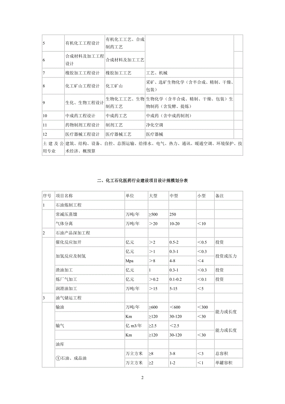 规模划分表2_第2页