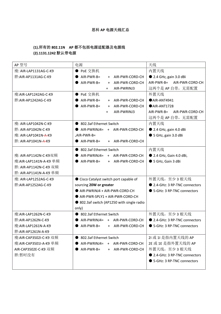 思科AP电源选择_第1页