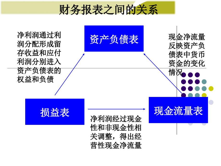 《财务管理学》（1）_第3页