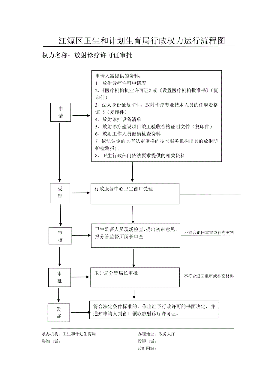 卫生和计划生育局行政权力运行流程图1_第2页