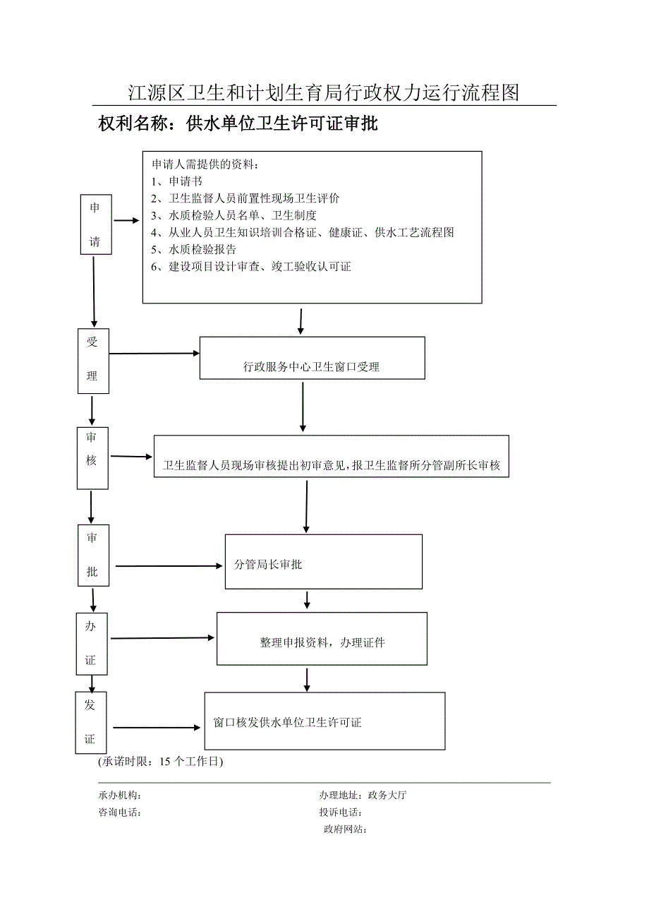 卫生和计划生育局行政权力运行流程图1_第3页
