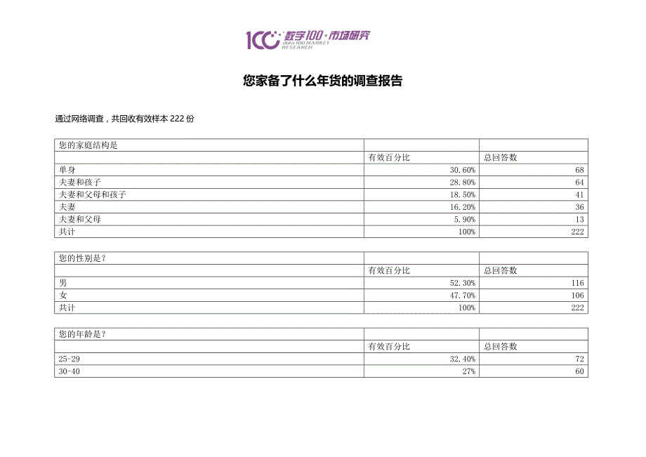 您家备了什么年货的调查报告_第1页