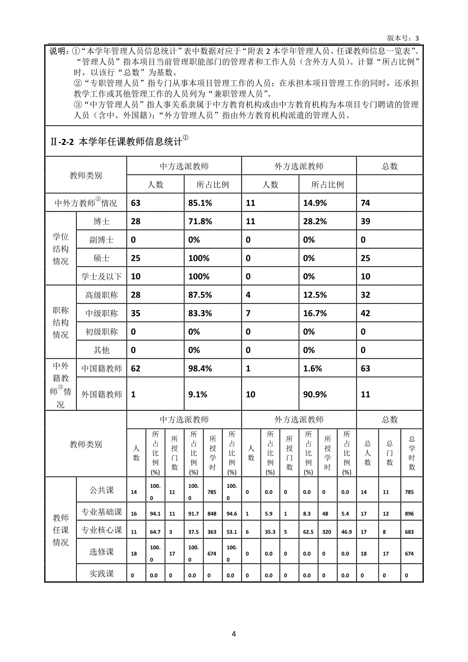 上海中医药大学与伦敦都市大学合作举办药学专业本科教育项目-教育部中外合作办学自评报告_第4页