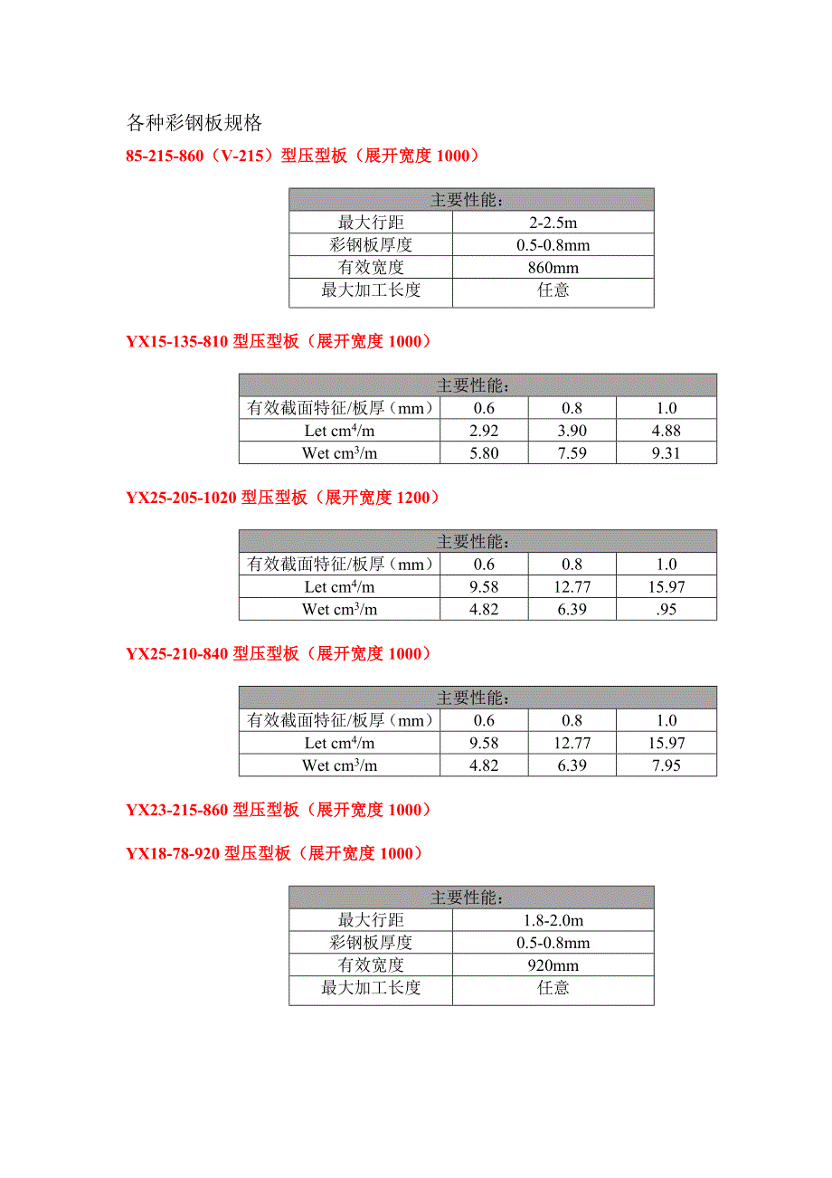 各种彩钢板规格_第1页