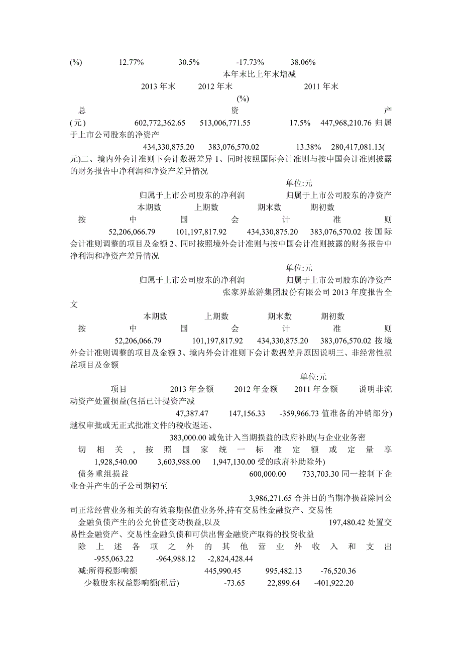 张家界旅游集团股份有限公司 2013 年度报告全文_第4页