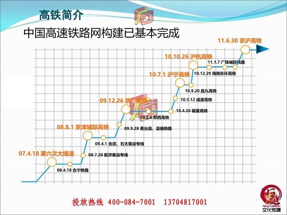 哈西站媒体推介11-08 (PPTminimizer)_第5页