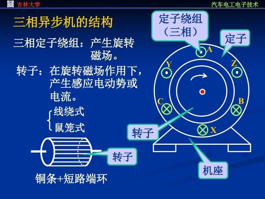 汽车电工电子技术：汽车中的电机_第5页