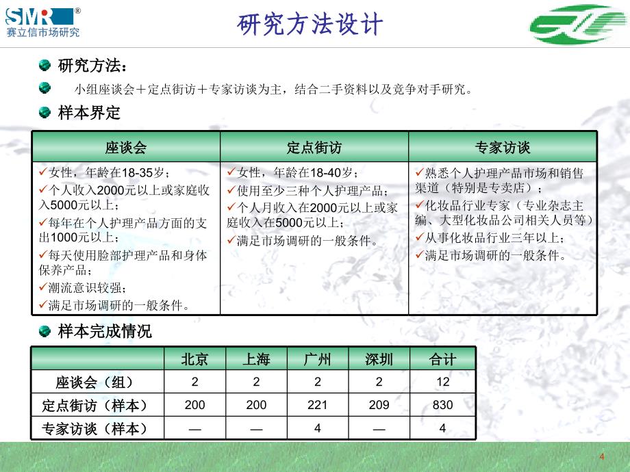 个人护理产品消费者市场报告-1002_第4页