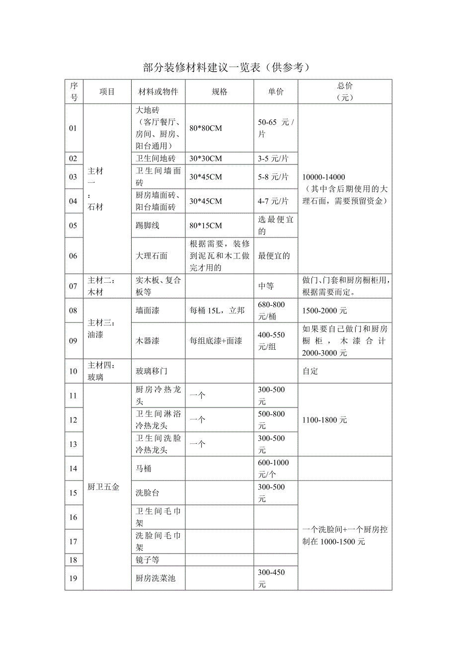 家庭简单装修的一些建议_第3页