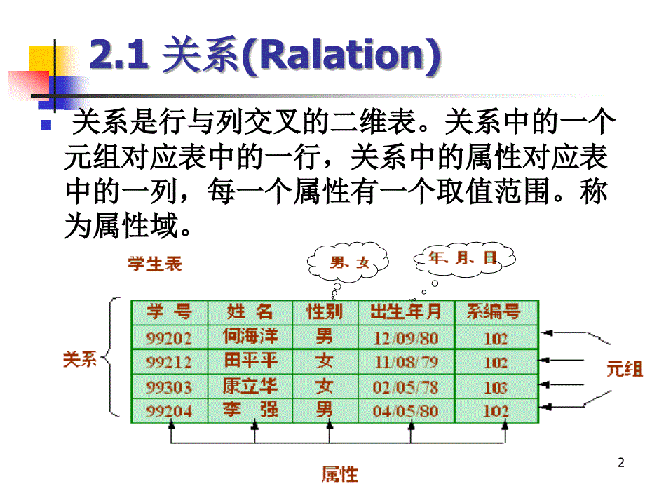 tj第二章关系数据模型_第2页