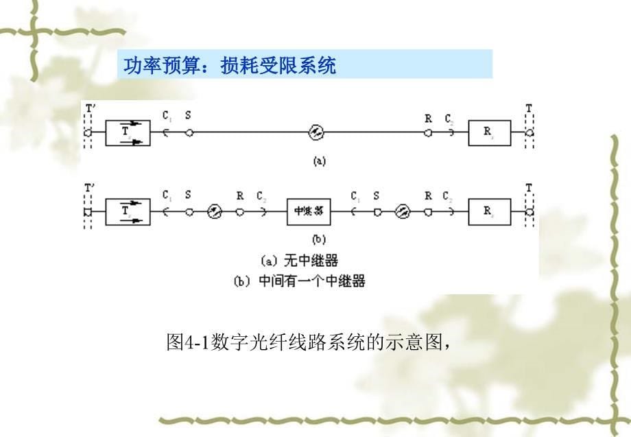 【2017年整理】第8章 数字光纤通信系统(3)_第5页