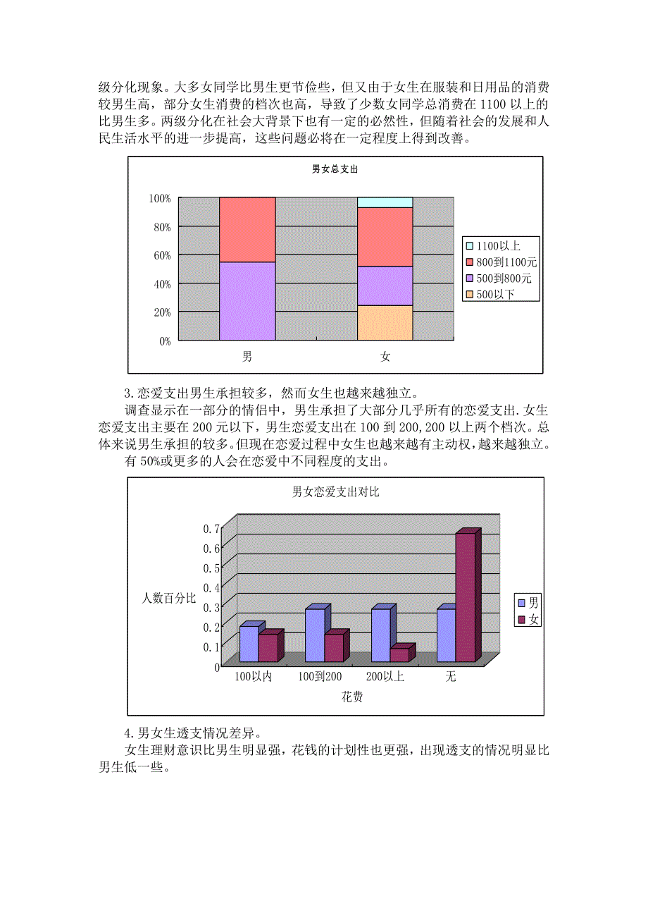 洛阳理工学院西校区大学生在校月消费调查报告_第3页