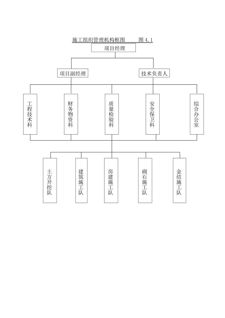 新开河道、驳岸施工组织设计_第5页