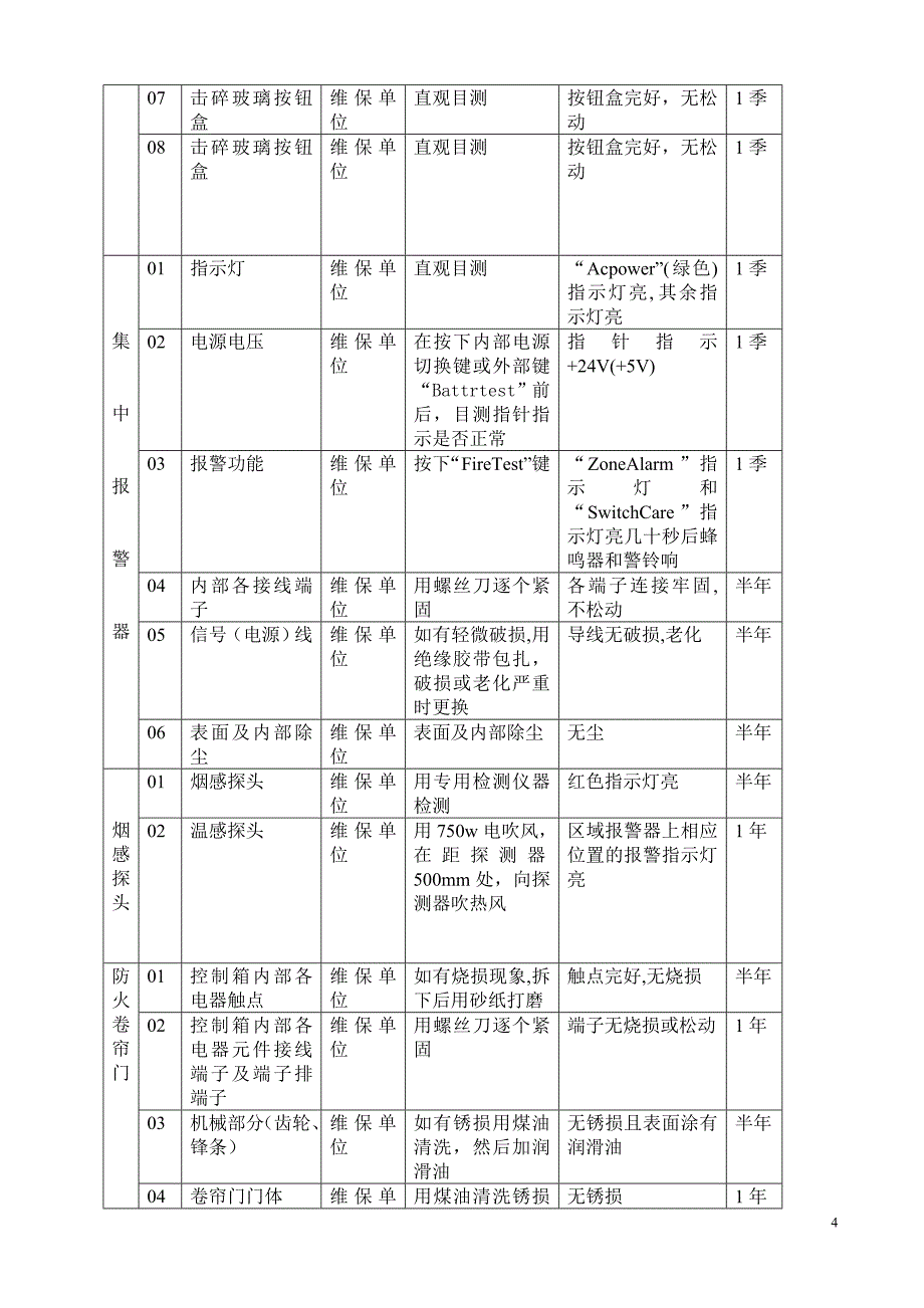 消防设施维护保养实施方案及计划.doc99999_第4页