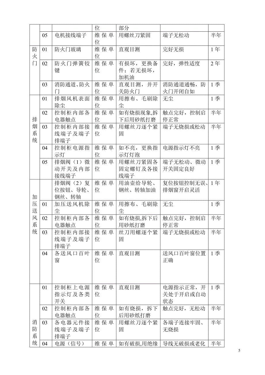 消防设施维护保养实施方案及计划.doc99999_第5页