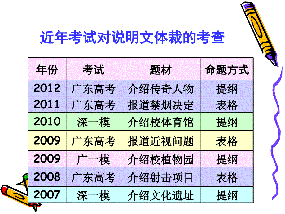 英语高考基础写作_说明文(地点介绍)_第2页