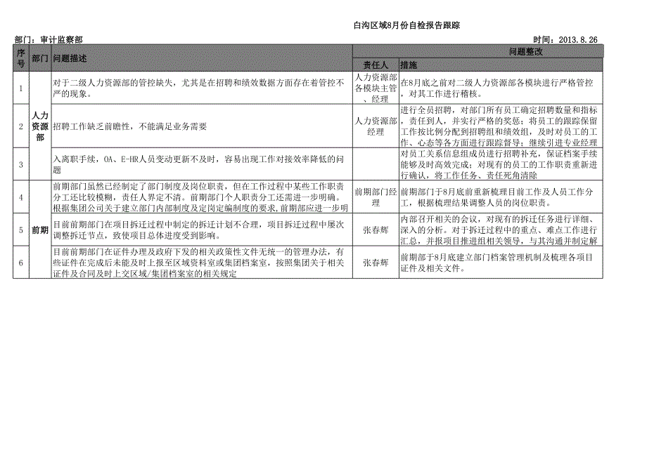 白沟区域8月自检报告跟踪_第1页