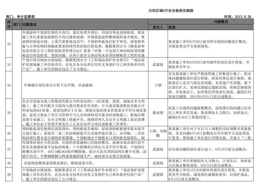 白沟区域8月自检报告跟踪_第5页