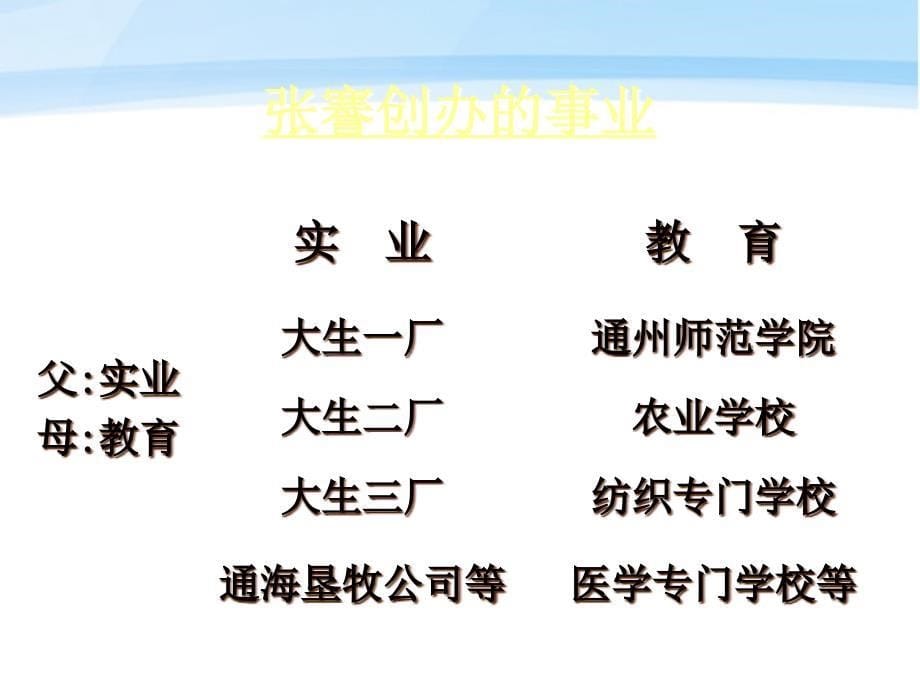 八年级历史上册 第六单元第19课《中国近代民族工业的发展》课件 人教新课标版_第5页