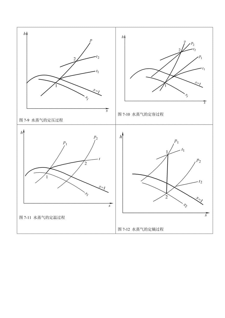 第07章 水蒸气_第5页