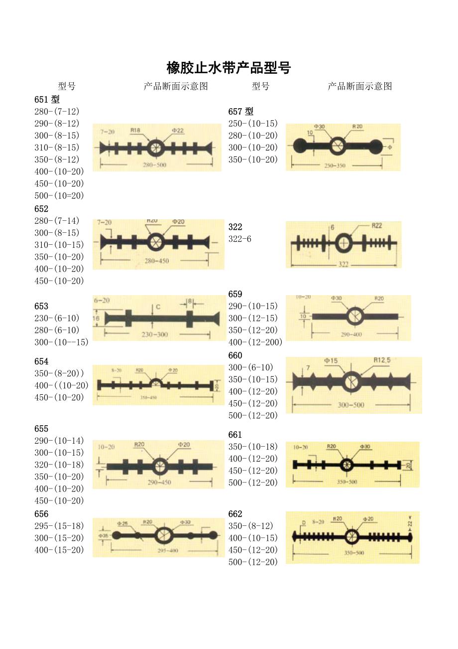 橡胶止水带产品型号表_第1页