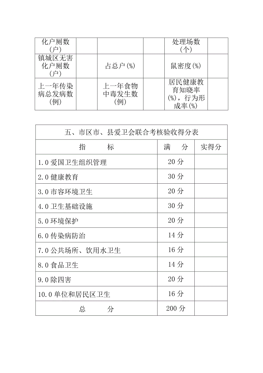 六枝特区木岗镇创建卫生乡(镇)工作计划_第3页