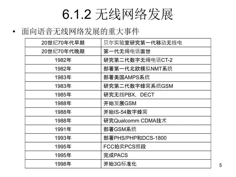 【2017年整理】笫十四讲 无线网络概述和无线蜂窝系统_第5页