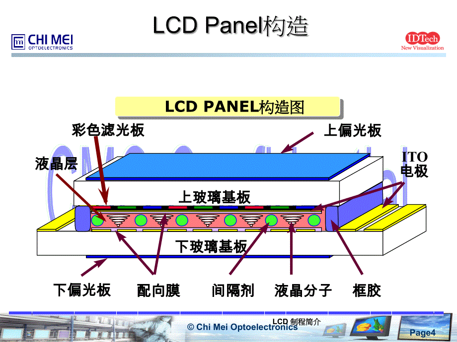 LCD制程简介(含ODF)-简体_第4页