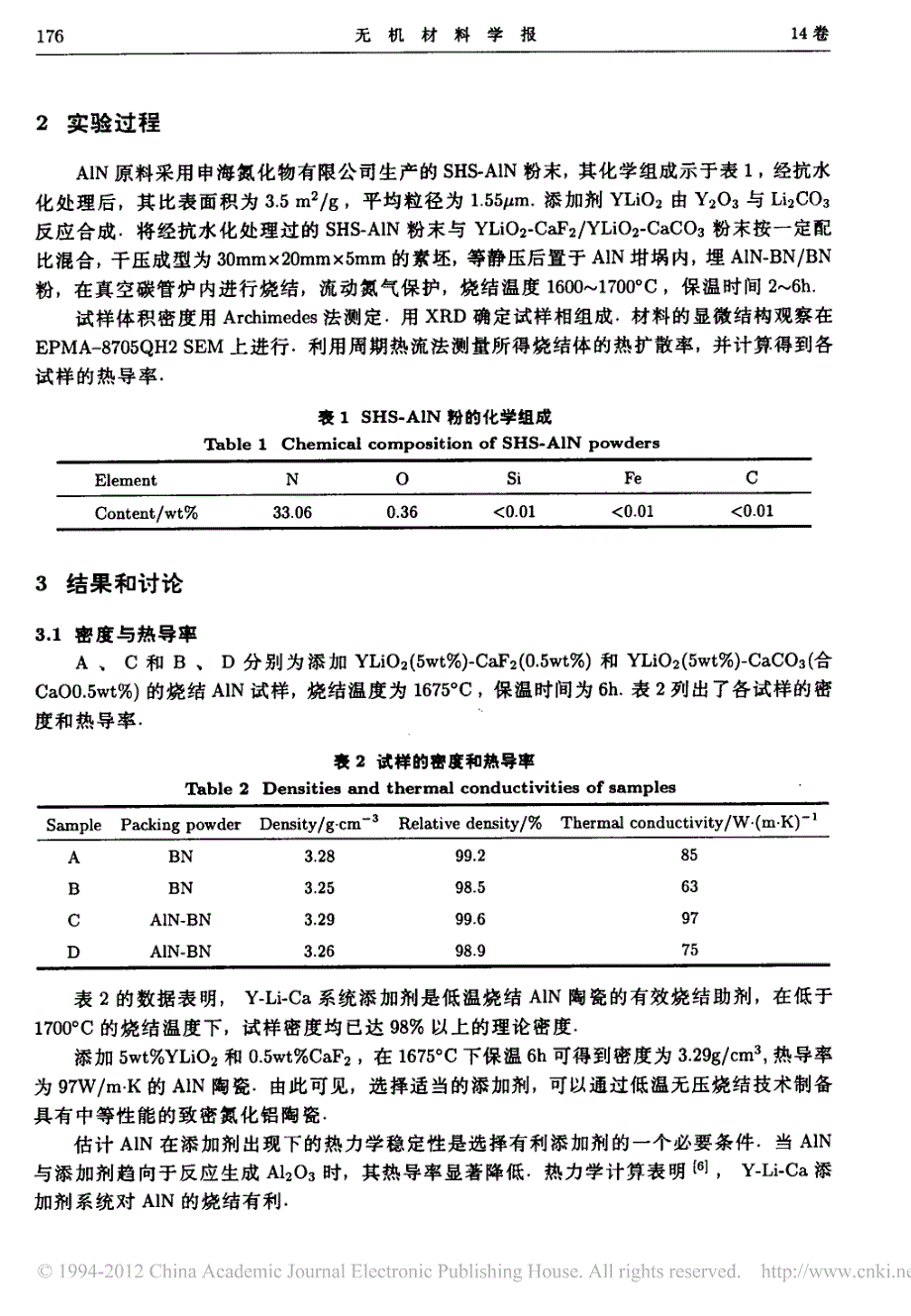 【2017年整理】添加Y_Li_Ca系统的AlN陶瓷的低温烧结_徐笑雷_第2页