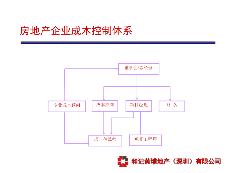 和记黄埔-房地产企业成本控制体系与合同管理_第4页