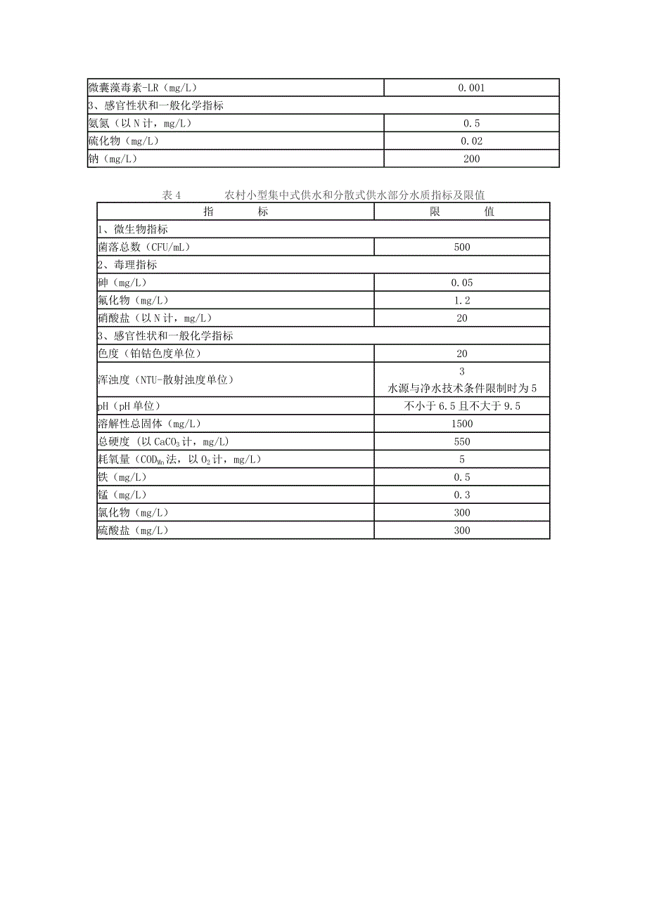 生活饮用水表1-4_第4页