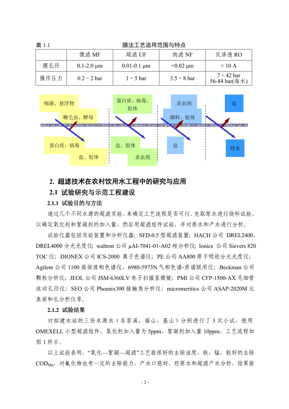 膜法水处理技术在农村饮用水工程中的研究与应用（学位论文-工学）_第2页