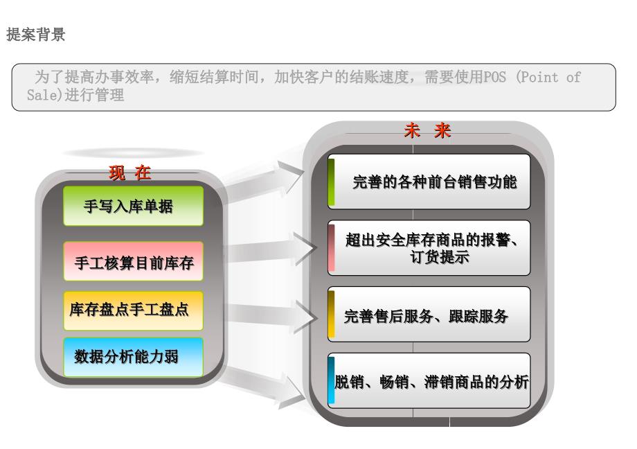 POSSYSTEM(标准版)_第3页