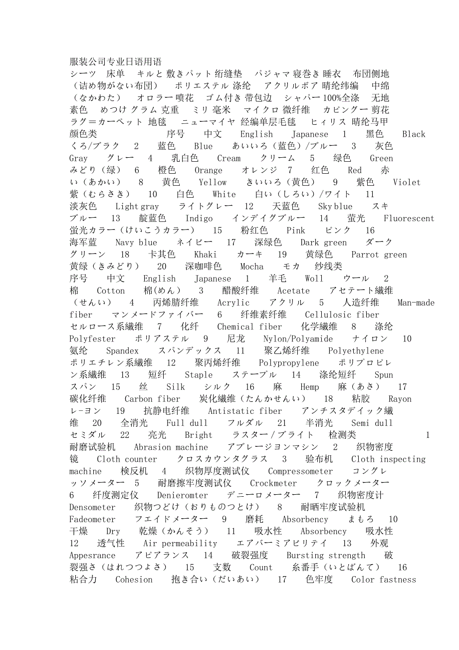 服装公司专业日语用语_第1页