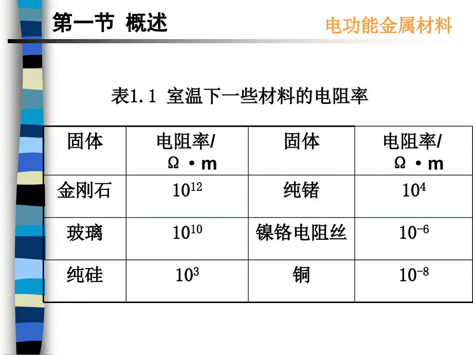 第1章电功能金属材料.ppt_第3页