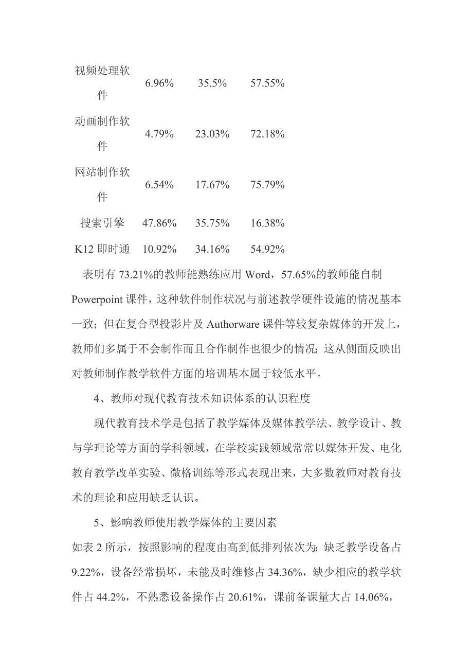 现代教育技术应用现状教师调查问卷分析报告_第3页