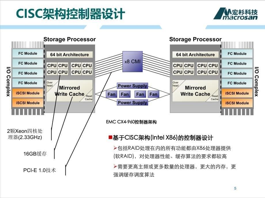 MSSE-技术类-存储硬件架构设计_第5页