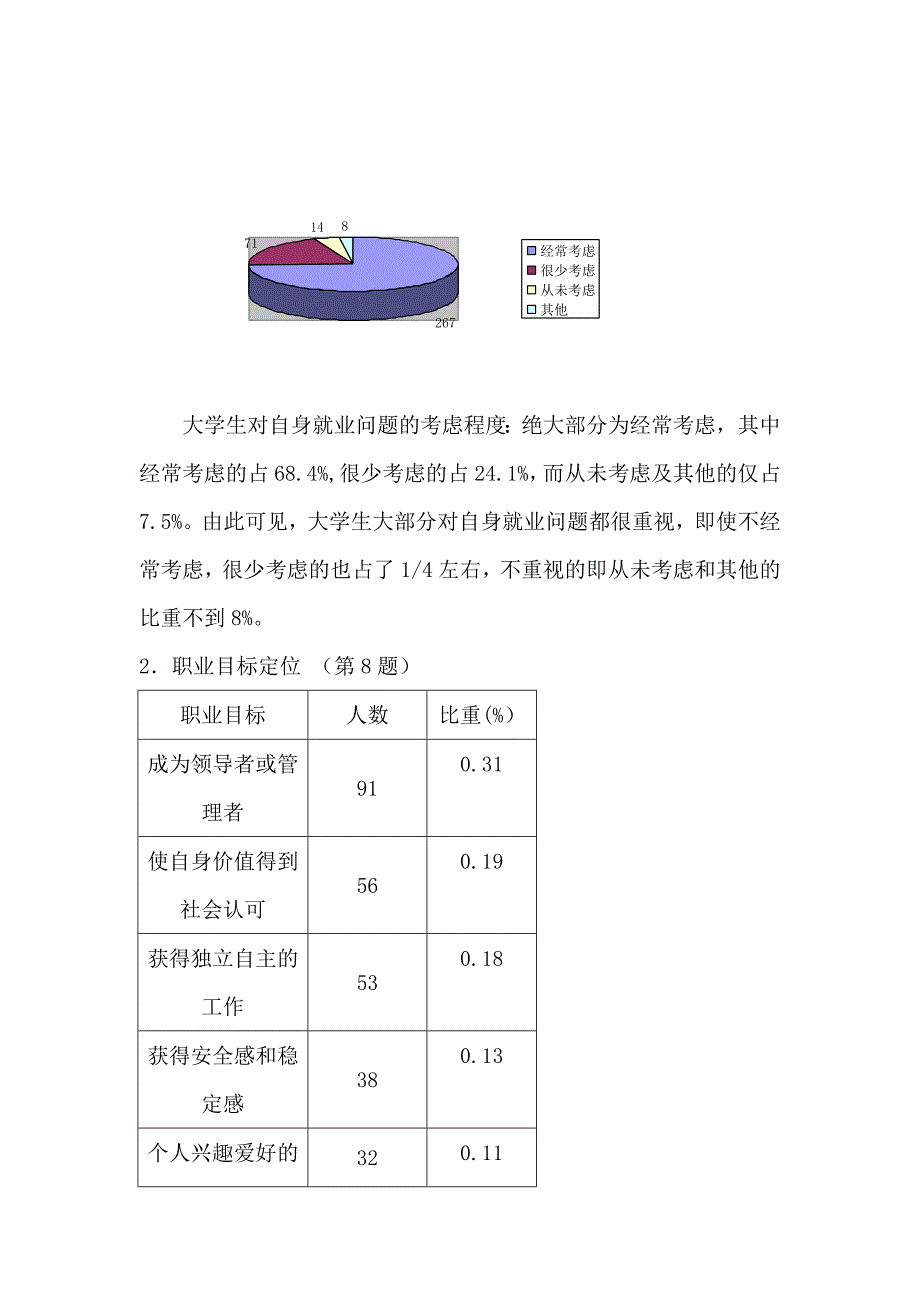 湖南城市学院大学生就业心理调查报告[1]_第3页